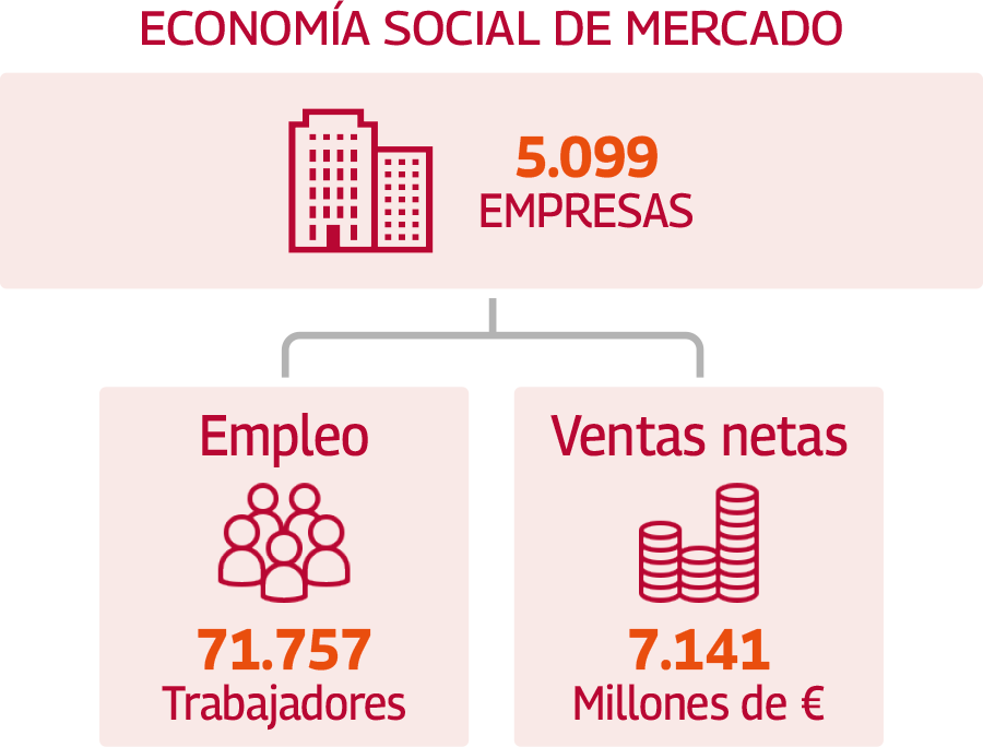 Datos Economía Social de mercado